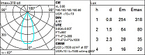 Laser Blade XS LB XS pendant HC - Flood beam - h 300 - integrated driver 3.8W 152lm - 2700K - CRI 90