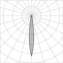 MicroSpiacar SQ 90 GH5324.BGNT400EN