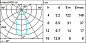 ED62 Platea Pro iGuzzini Platea Pro