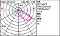 Уличный светильник Wow pole-top 758x415mm iGuzzini — фото 13