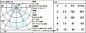QG07 Easy iGuzzini Ø 212 mm - warm white - DALI - UGR<19 — фото 2