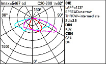 Wow Pole-mounted system – ST1 optic - Warm White - Dali - ø46-60-76mm 76.7W 9370lm - 3000K - DALI-2