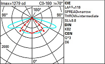 Alley Span-wire installation - STwrWide optic - Neutral White 15.8W 2532lm - 4000K - Middle of the night
