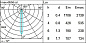 P129 Laser Blade iGuzzini 5 - cell Recessed luminaire - LED - Warm white - Incorporated DALI dimmable power supply - Spot optic