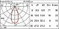 EP79 iPro iGuzzini Spotlight with bracket - Warm White LED - DALI - Wide Flood optic