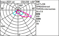 Wow Pole-mounted system – ST1 optic - Neutral White - Dali - ø46-60-76mm 36.3W 4290lm - 4000K - DALI-2
