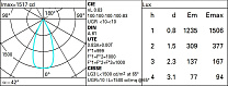 Laser Blade XS Frame 5 cells - Flood beam - LED 12.4W 738.7lm - 2700K - CRI 90 - DALI-2