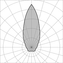 Genus S 1300 GH0654.BAXO300EL
