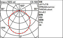 UFO U.F.O. - Pole-mounted system - Large body optical assembly - Warm White - SC optic 49.6W 5110lm - 3000K - Midnight preset/DALI NFC