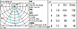 QL13 Laser Blade iGuzzini Minimal 10 cells - Wide Flood - LED