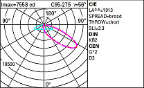 Wow Pole-mounted system – A60 optic - Neutral White - Dali - ø46-60-76mm 74.7W 9100lm - 4000K - DALI-2