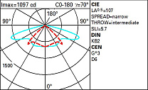 Alley Span-wire installation - STwrWide optic - Warm White - Zhaga ready 15.1W 2168lm - 3000K