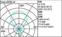 iPlan standard lamp - 682x350 mm H 1900 mm - neutral white LED with EasyAir sensor 110.1W 13564.2lm - 4000K - Dimmable