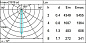 P181 Laser Blade iGuzzini 15 - cell Recessed luminaire - LED - Warm white - Incorporated DALI dimmable power supply - Spot optic