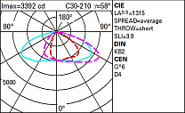 Wow Pole-mounted system – ST1C optic - Warm White - Dali - ø46-60-76mm 62.9W 7150lm - 3000K - DALI-2