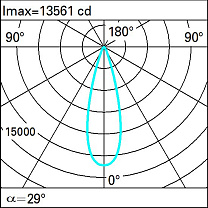 Agorà Spotlight with bracket (to be ordered separately) - Neutral White LED - Remote Ballast - Flood optic - Class I 38.7W 3838lm - 4000K - DALI-2