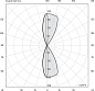 KUBS 6 W double spot 10° Landa настенный светильник KU30PAR1 — фото 5