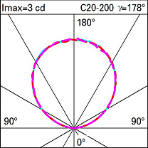 Light Up Floor recessed Orbit D=28mm - Diffuser optic 1W 7.2lm - 2700K