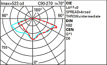 Twilight Pole-mounted system for urban and residential parks and gardens. 20.3W 2120lm - 2200K - Middle of the night