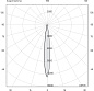 KUBOID 90 6 W spot 14° Landa прожектор KB50PROS