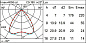 EP94 iPro iGuzzini Spotlight with bracket - Neutral White LED - DALI - Very Wide Flood optic — фото 2