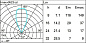 EI15 Light Up iGuzzini Floor recessed Earth D=250mm - Neutral white - Wide Flood optic - DALI - Ta max 35°C