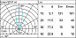 EI13 Light Up iGuzzini Floor recessed Earth D=250mm - Neutral white - Flood optic - DALI - Ta max 35