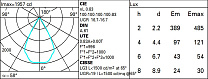 Laser Blade XS Ceiling-mounted LB XS P square HC - 9 cells - Wide Flood beam - integrated driver 17.7W 1535.5lm - 4000K - CRI 90