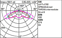 UFO Pole-mounted system - PS optic - Warm White - Ta 35°C 49.9W 5490lm - 2200K - Midnight preset/DALI NFC
